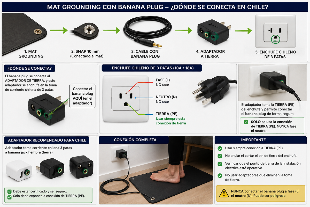 Mat Grounding - Conexión a Tierra desde Casa