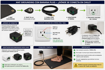 Mat Grounding - Conexión a Tierra desde Casa