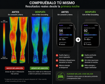Mat Grounding - Conexión a Tierra desde Casa